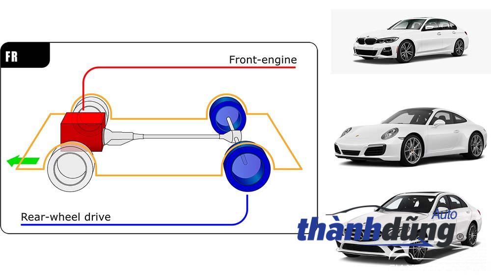 Hệ Dẫn Động Cầu Sau (RWD) Là Gì