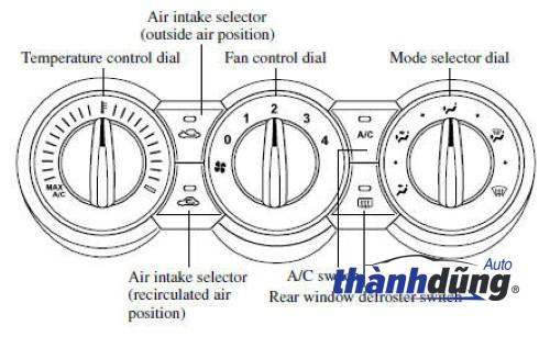 CÔNG TẮC ĐIỀU HÒA FORD TRANSIT 2008-2021 | EC1919980BA - Ảnh 3