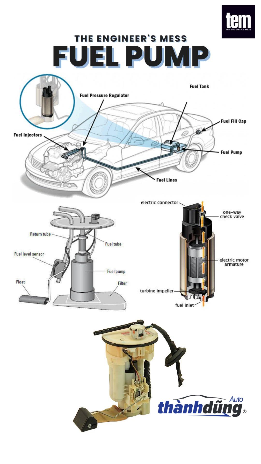 BƠM XĂNG DAEWOO MATIZ 1999-2005 | 96563403 - Ảnh 5