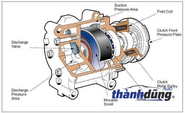 LỐC ĐIỀU HÒA MINI COOPER R55 | 64529223392 - Ảnh 4
