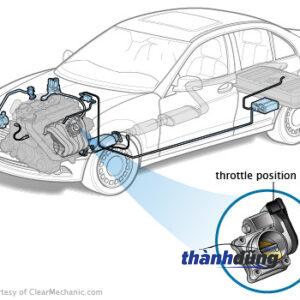 CẢM BIẾN BƯỚM GA DAEWOO NUBIRA 2000 | 93740916 - Ảnh 3