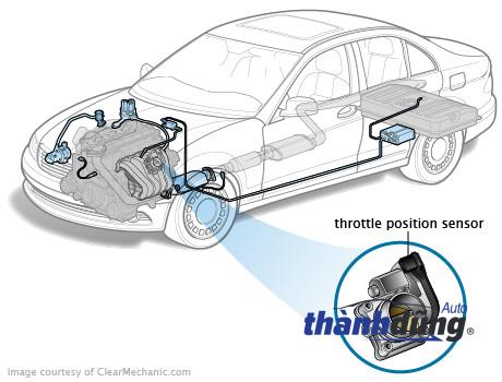 CẢM BIẾN BƯỚM GA DAEWOO NUBIRA 2000 | 93740916 - Ảnh 3