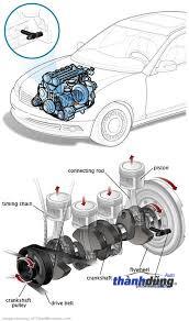 CẢM BIẾN TỐC ĐỘ HỘP SỐ NISSAN SUNNY | 319351XF0C - Ảnh 4